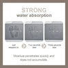 Super Absorbent Floor Mat