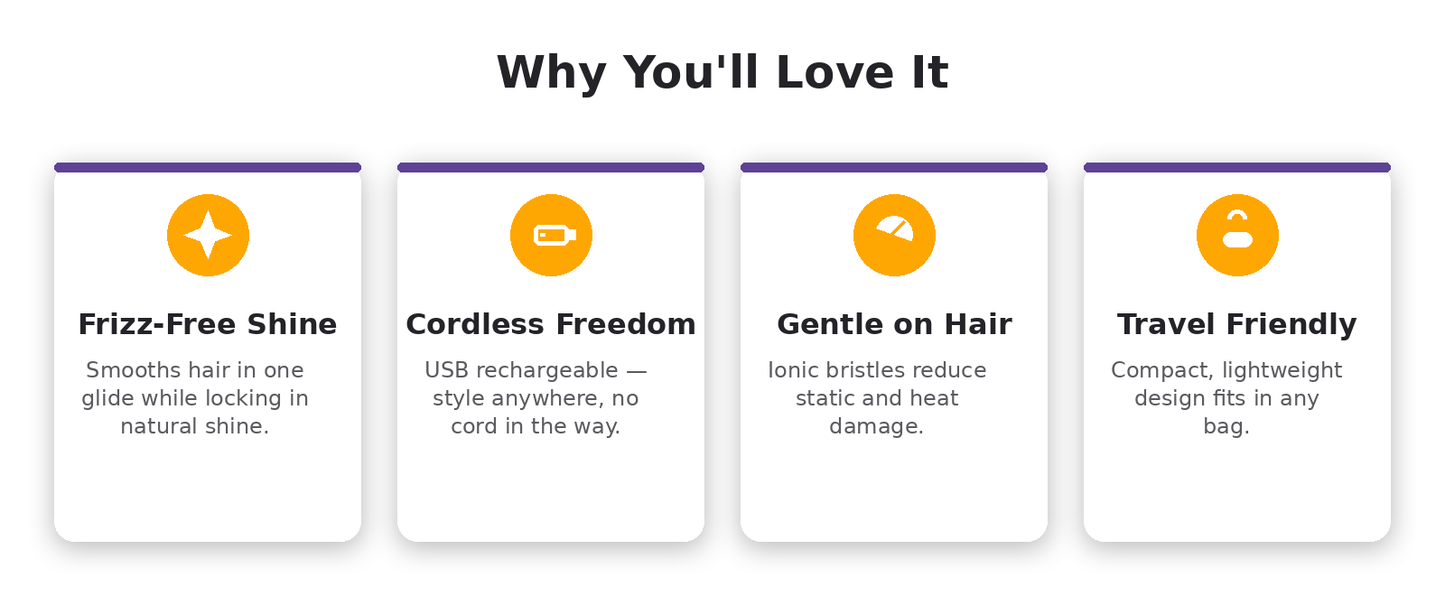 Ionic Hair Straightening Brush – Cordless USB Rechargeable | Emirex