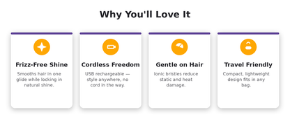 Ionic Hair Straightening Brush – Cordless USB Rechargeable | Emirex