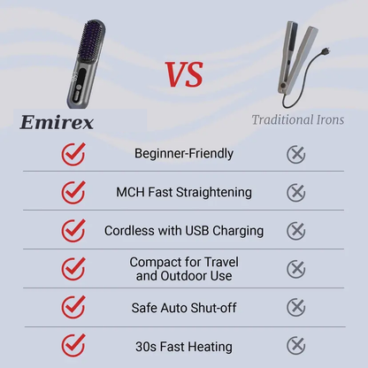 Ionic Hair Straightening Brush – Cordless USB Rechargeable | Emirex