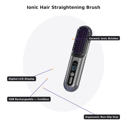 Ionic Hair Straightening Brush – Cordless USB Rechargeable | Emirex